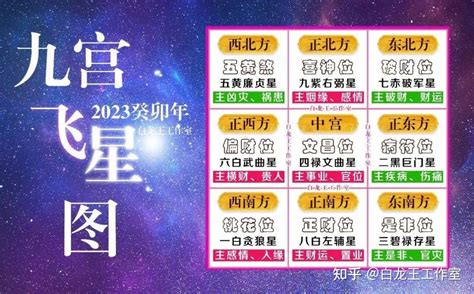 2023年流年飞星|【2023年流年飛星】2023年流年飛星報到！一圖搞懂。